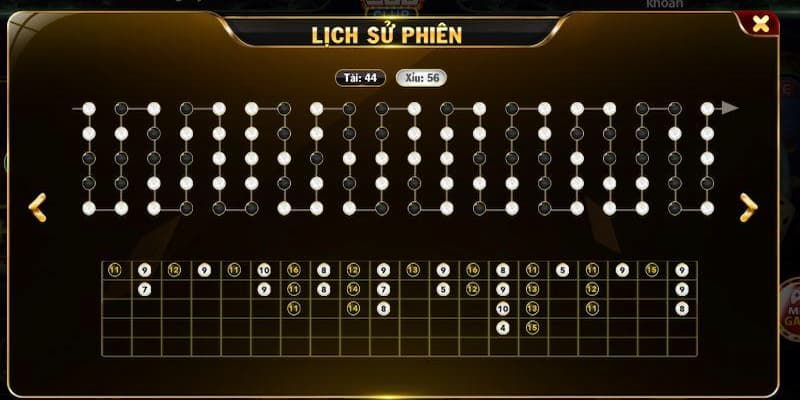 Soi cầu tài xỉu chính xác cơ hội chiến thắng lớn