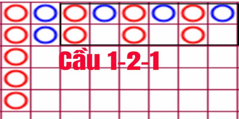 Bật mí cách soi cầu tài xỉu 1 - 2 - 1 được yêu thích hiện nay